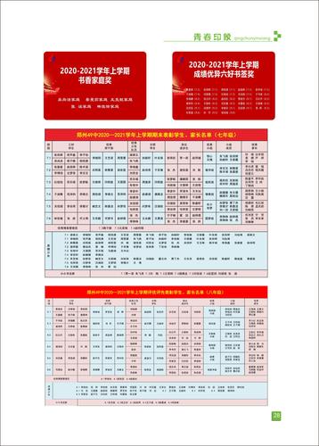 页码 (28) 页码 (28)